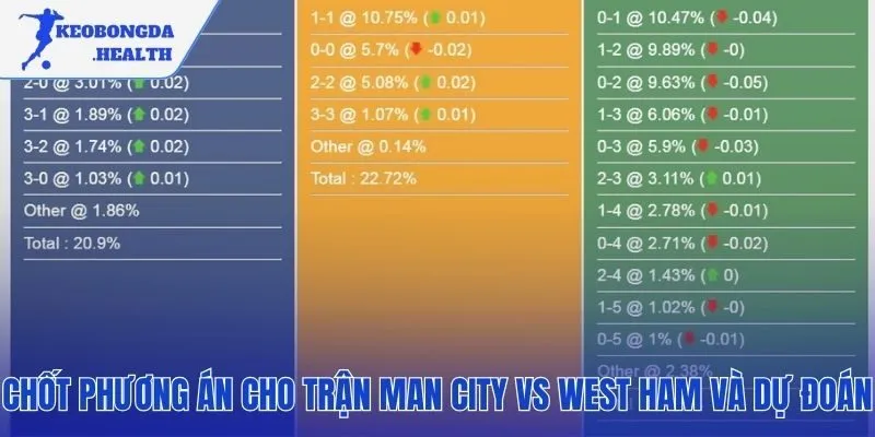 Gợi ý đặt cược dựa trên phân tích số liệu chuyên sâu