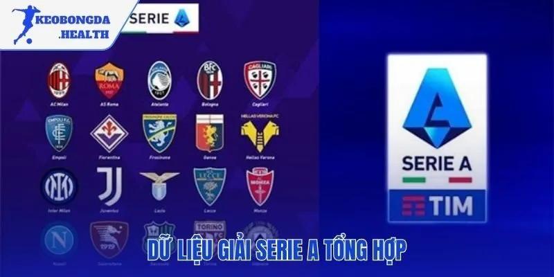 Toàn cảnh dữ liệu giải Serie A qua từng vòng đấu