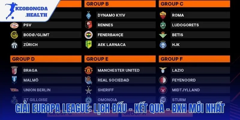Cập nhật toàn diện diễn biến giải Europa League