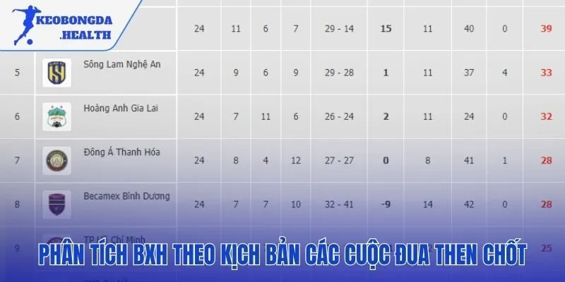 Công cụ BXH giải mã kịch tính các cuộc đua cuối mùa